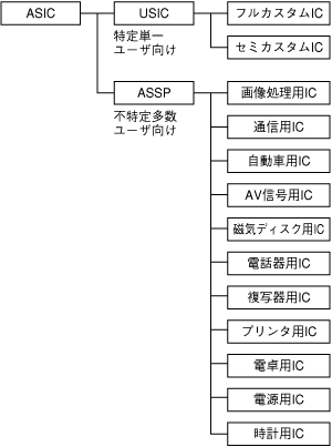 画像:lsi_f85.gif