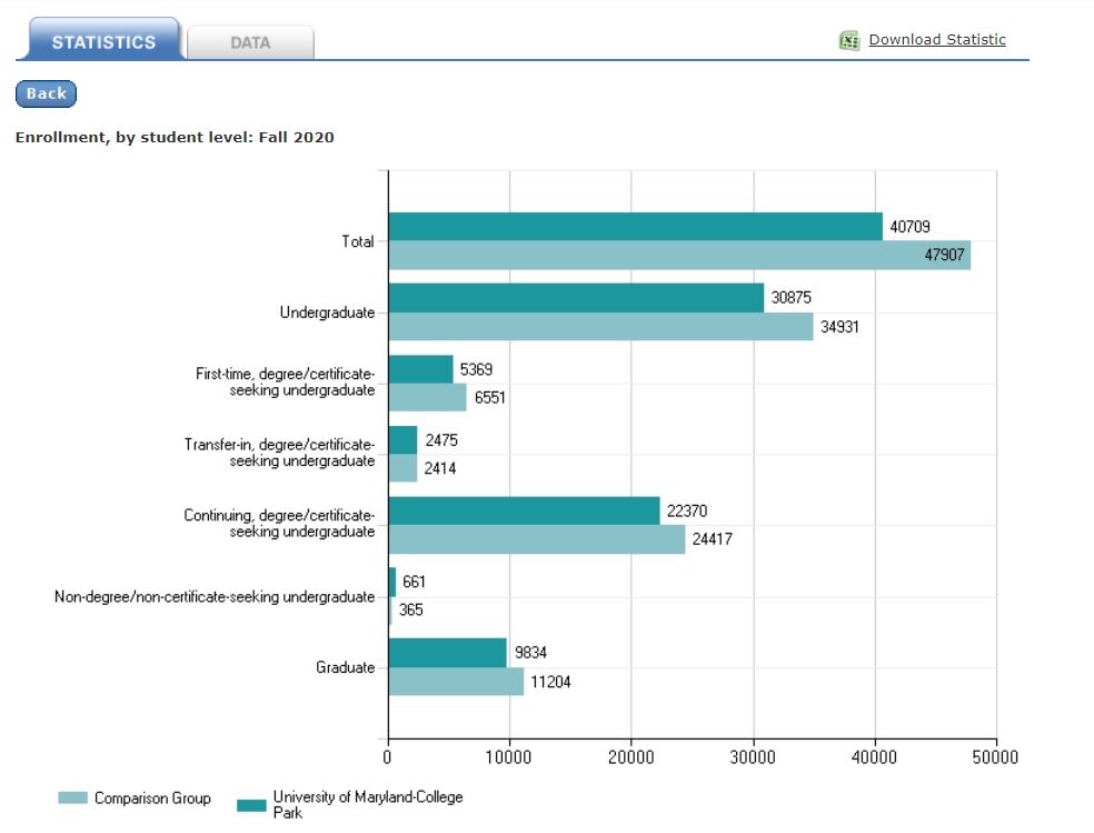 Data Feedback Report image