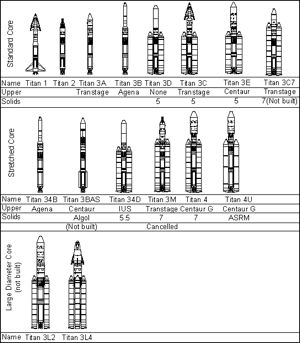 Titan Geneology