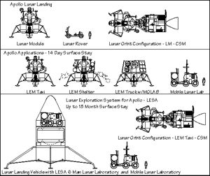 Post-Apollo lunar