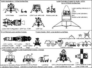 Lunar Exploration