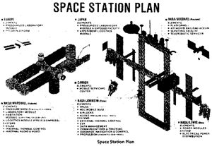 Dual Keel Station