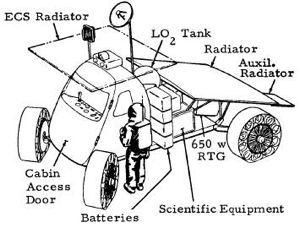 MOBEV R1DE