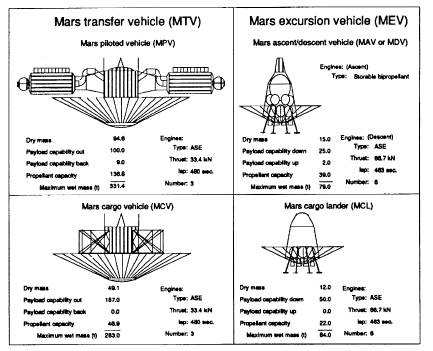 Mars Evolution 89