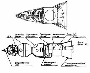 GE Apollo vs Soyuz