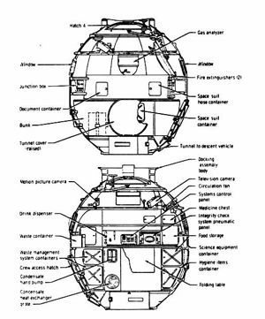 Soyuz ASTP BO