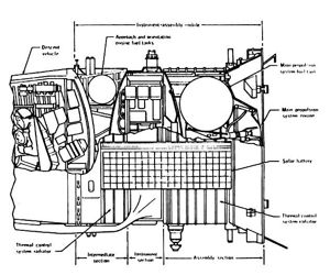 Soyuz ASTP PO