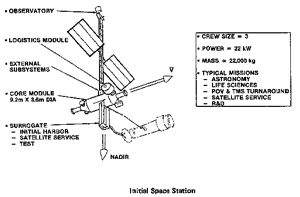 Grumman Station 1982