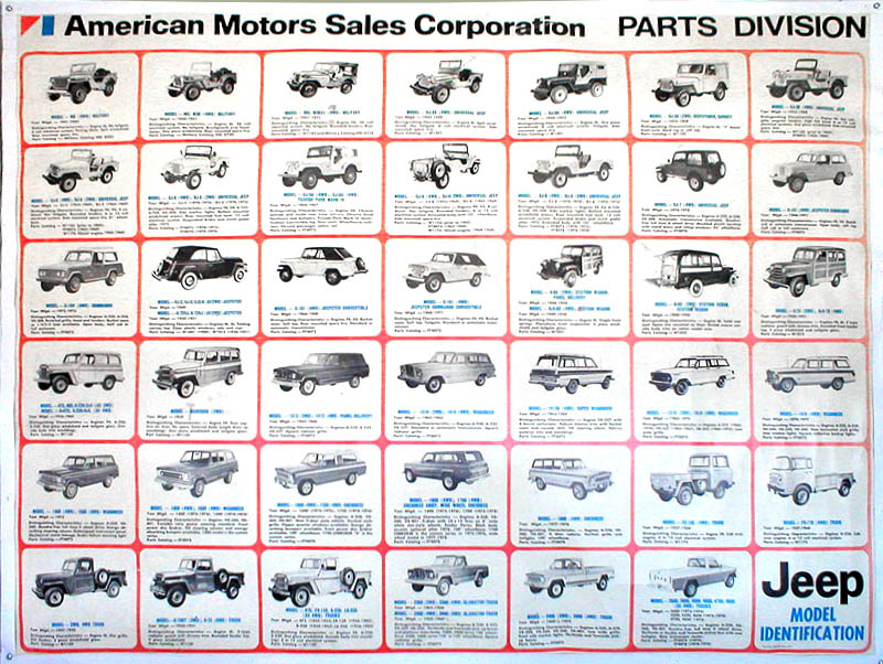 Poster history of jeep