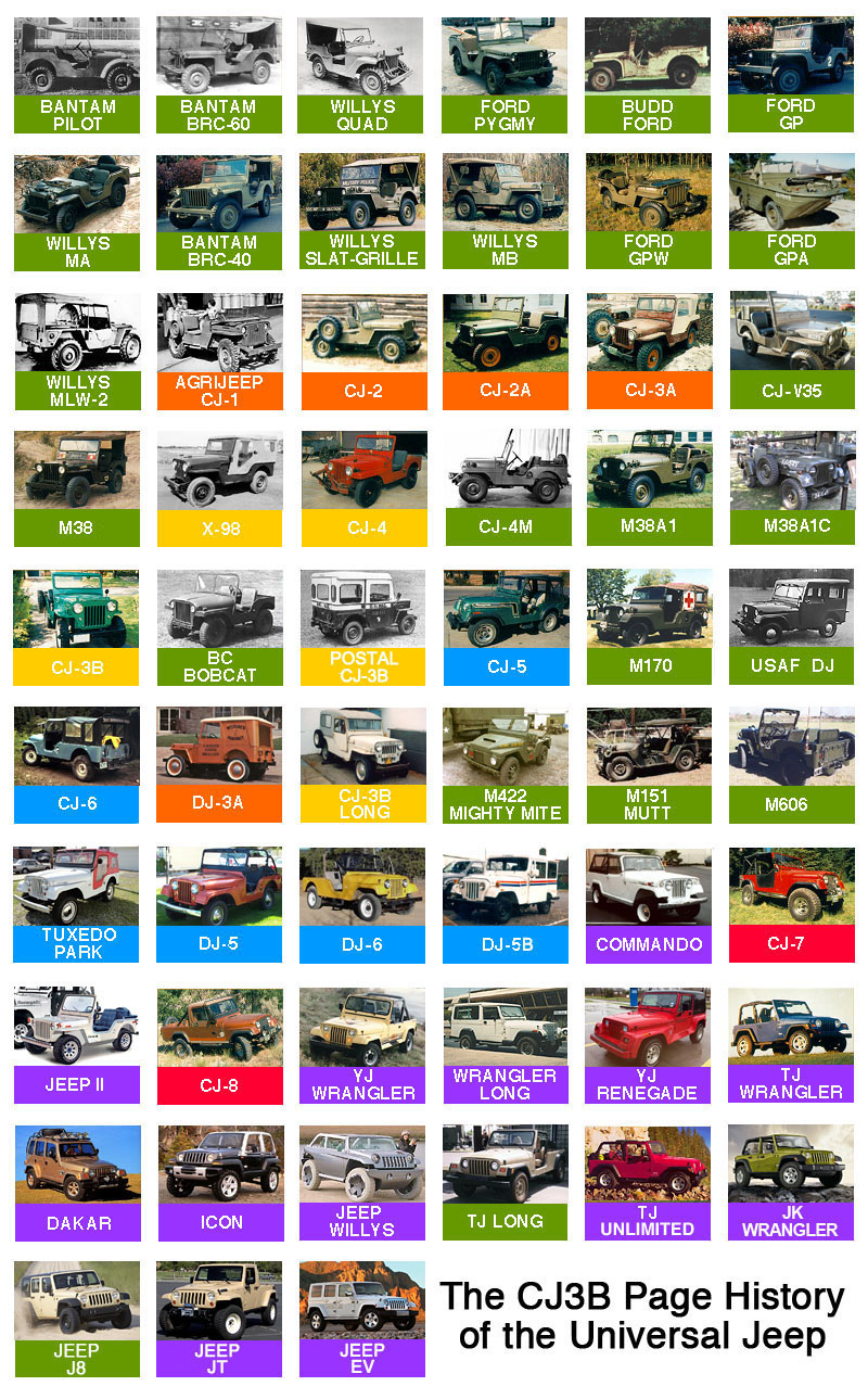 History of jeep poster