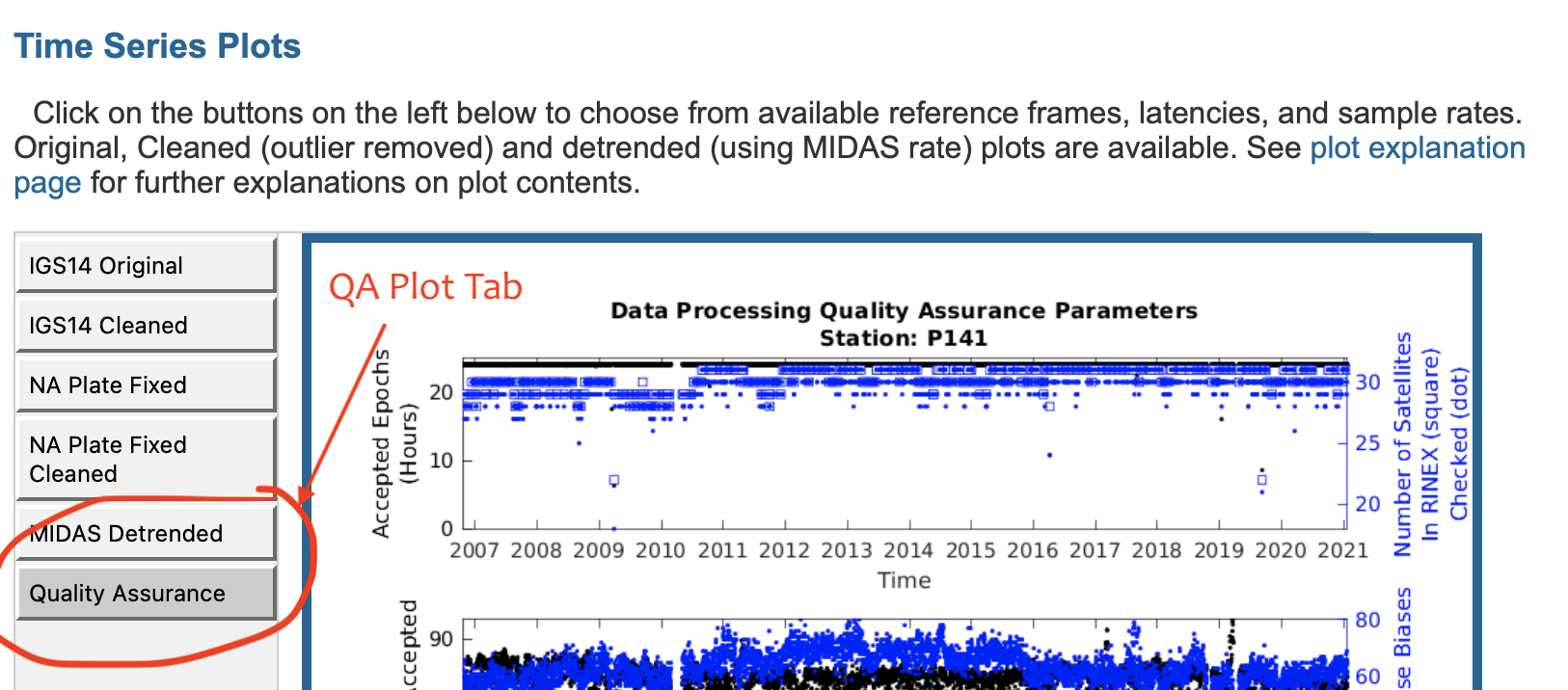 Location of QA Tab on station page for P141.