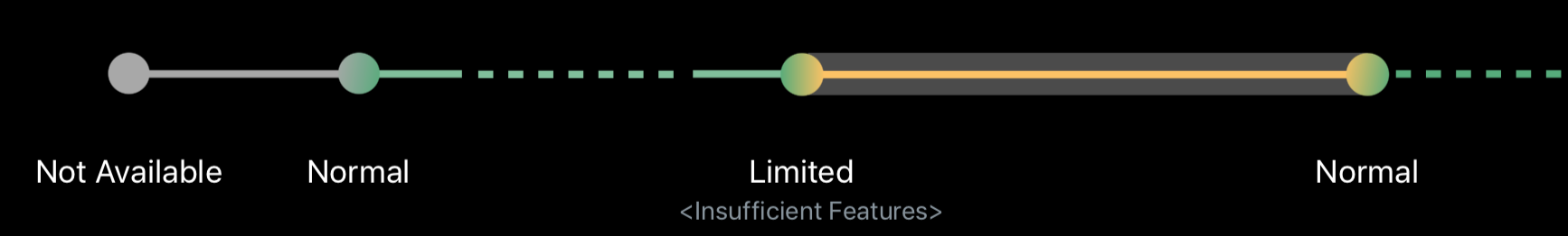 arkit tracing state transition