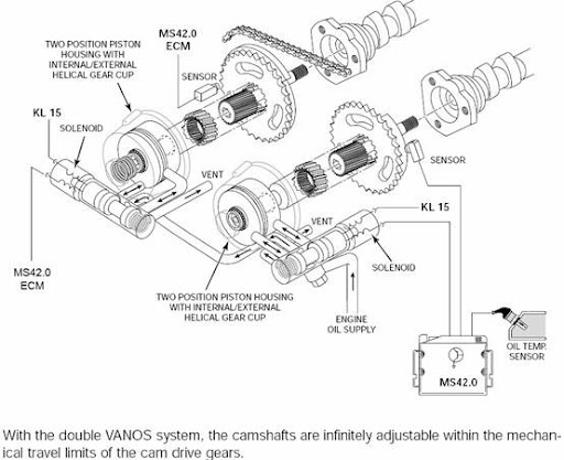 Bmw vanos system problems