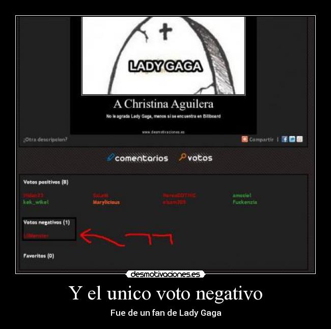 Y el unico voto negativo - Fue de un fan de Lady Gaga