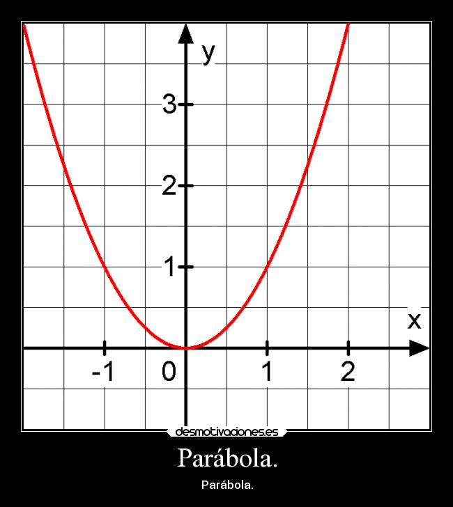 Parábola. - Parábola.