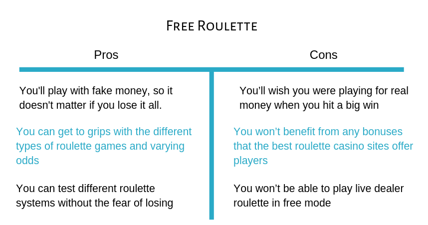 Free Roulette