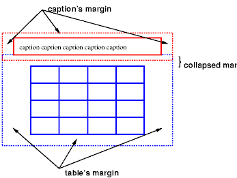  (caption)  ̺;   (margin)   , Ϲ  鿡 , ׵̿ (collapse)ȴ.