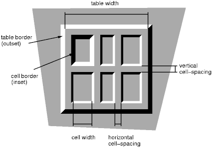 border-spacing  ̺