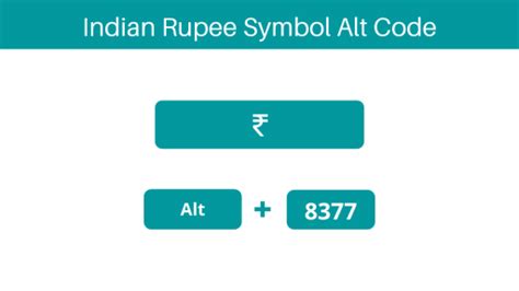 How to type Indian Rupee Symbol on Keyboard (in Word) - How to Type ...