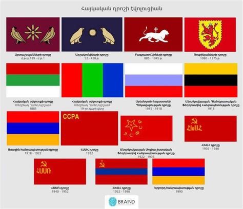 Armenian flags through history | Armenian flag, Flag, Armenian history