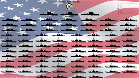 Here's What All the Major Surface Warships of the U.S. Navy Actually Do