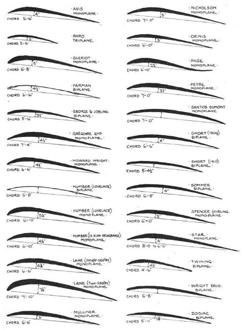 wing cross section - Google Search | Aircraft design, Airplane design ...