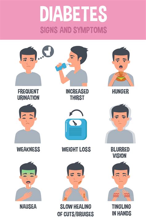 Recognize these diabetes symptoms for better management