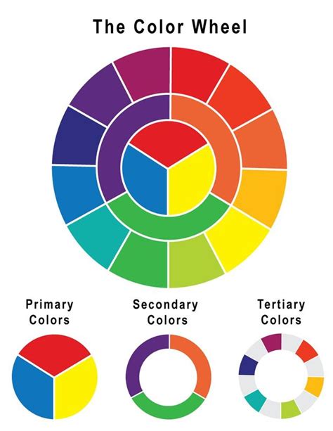 Color wheel and identify primary colors and secondary colors - rethopper