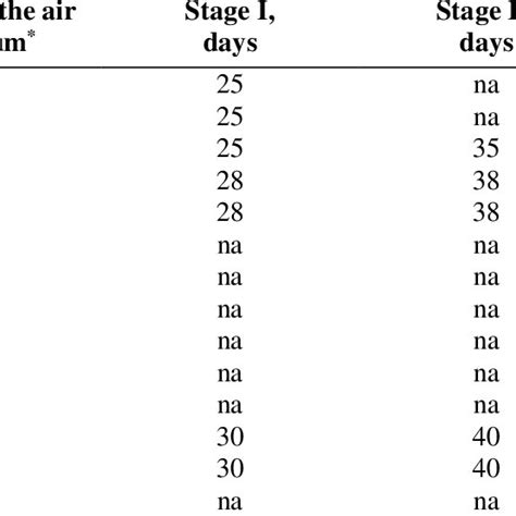 Characterization of the mycelium growth and the formation of ...