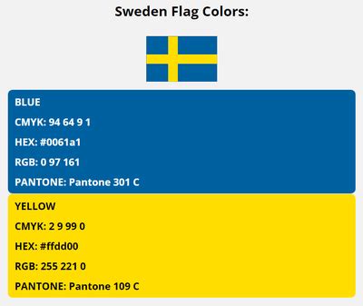 Sweden Flag Colors | HEX, RGB, CMYK, PANTONE COLOR CODES OF SPORTS TEAMS