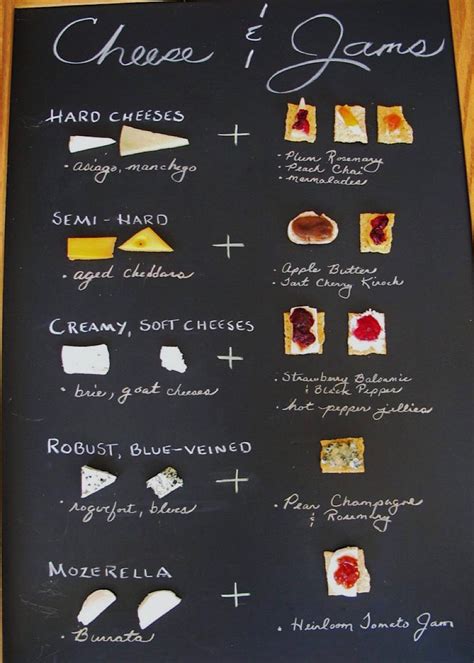 Cheese and jam pairings for cheese boards – Artofit