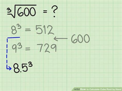 Solving Cube Root Equations Calculator - Tessshebaylo