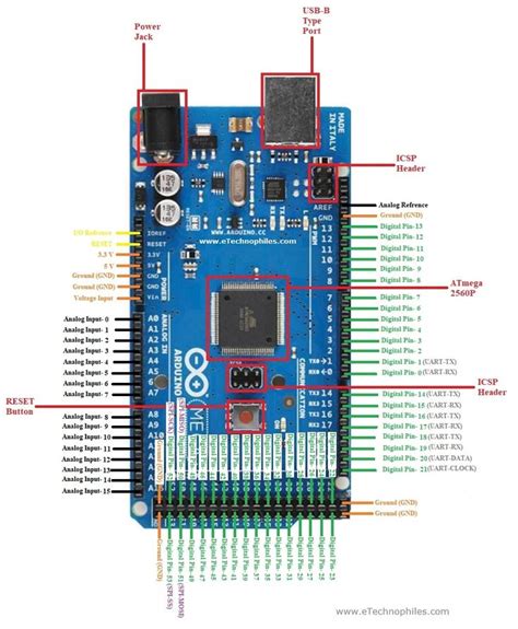 Ultimate Guide to Arduino Mega 2560 Pinout, Specs & Schematic | Arduino ...