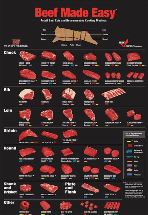 Learn About All The Different Brazilian Meat Cuts Served At Churrasco