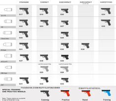 Glock Pistol Models - Here's a Chart to Tell Them Apart! | Guns ...