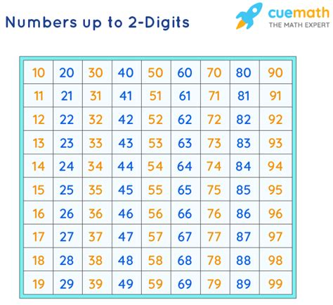 The Two Purposes of the Digits in Any Number - Maribel-has-Walker