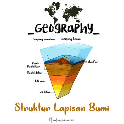 Gambar Lapisan Bumi – serat