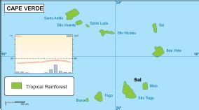 Cape Verde climate map. EPS Illustrator Map | Vector maps