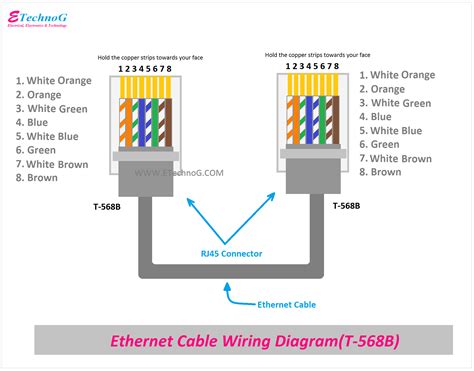 Ethernet Cable Wiring Diagram T568b - Wiring Flow Schema