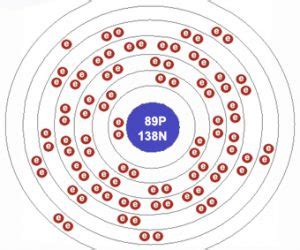 Electron configuration of Actinium 【Electron Configuration】 2022