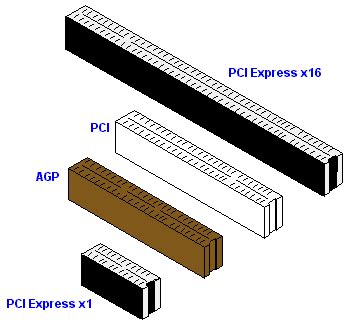 Difference Between Slot And Port