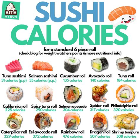 Sushi Calories: Oh my! You should avoid some of these rolls | Food ...