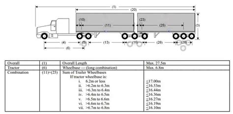 Ultimate Guide To Truckload Trailer Types For Freight