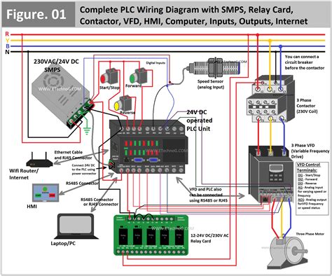 Complete PLC Wiring Diagram with SMPS, Relay Card, Contactor in 2023 ...