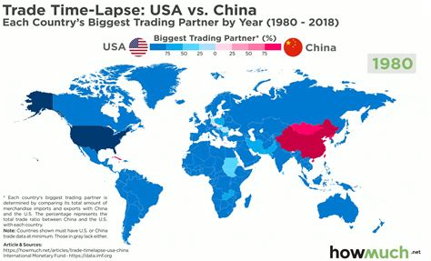 Visualizing USA vs China Trade War - Which Country Will Dominate the World?