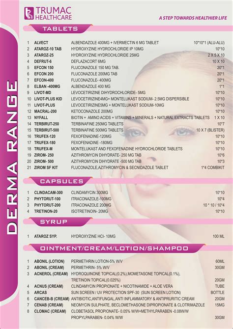 Dermatology Products Franchise - 100+ Products - Medisync Pharma