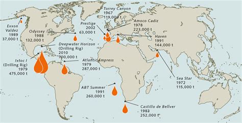 Oiling the oceans « World Ocean Review