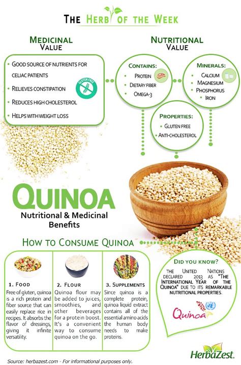 Quinoa Health And Nutrition, Nutrition Facts, Health Tips, Health And ...