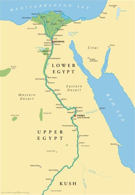 Egypt and the Nile