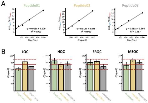 IJMS | Free Full-Text | A Mass Spectrometry Strategy for Protein ...